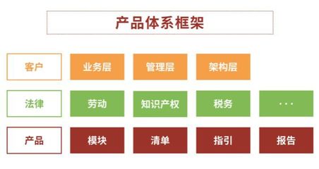 法律服務產(chǎn)品化 商標代理業(yè)務的關鍵在于“提前定義”服務內容